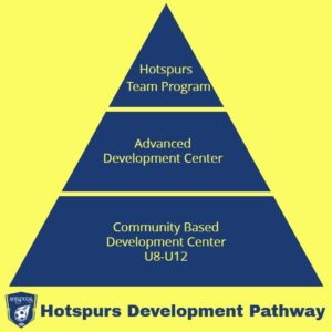 Hotspurs-Development-Pathway-1-300x300
