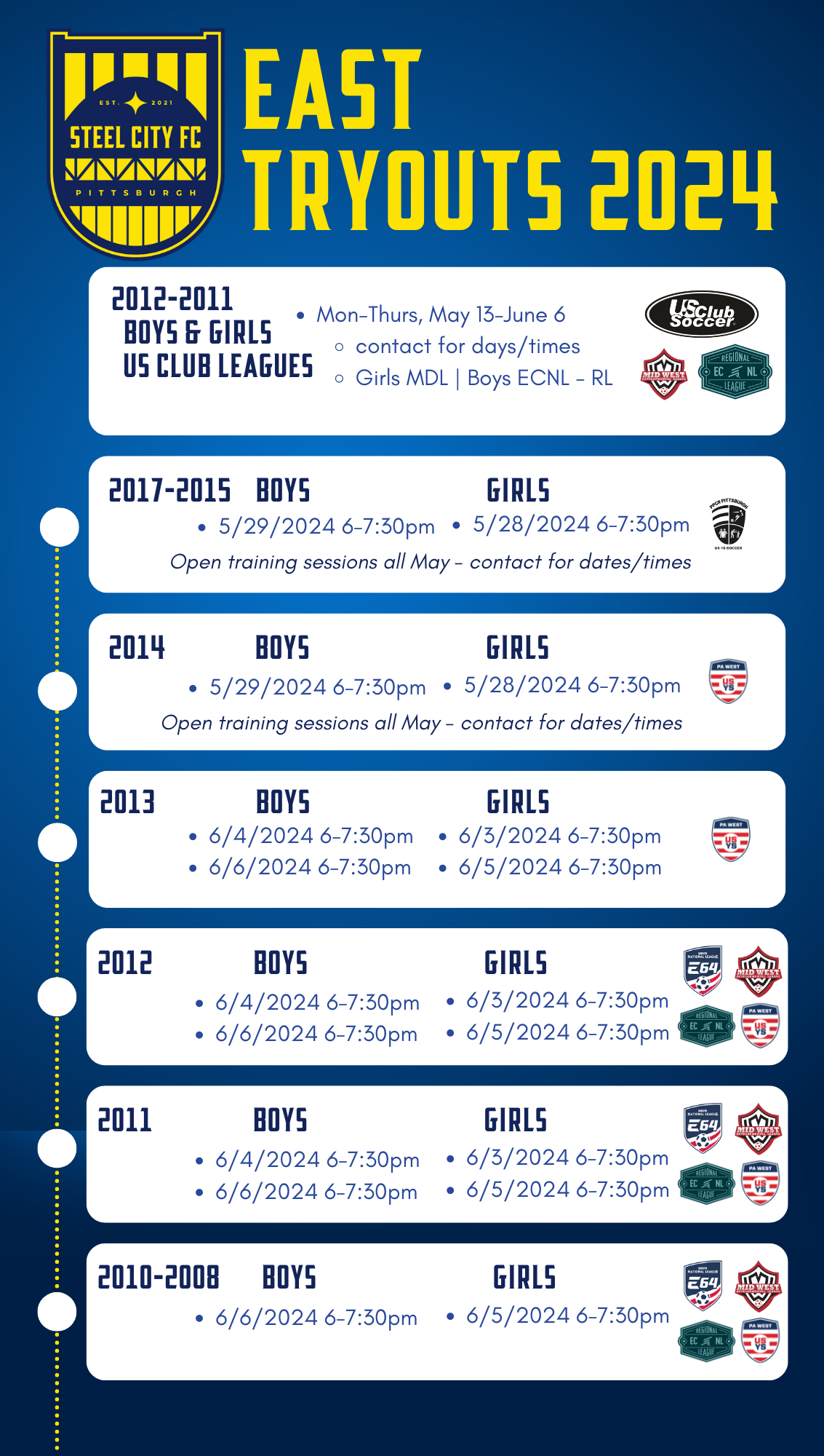 Tryouts Steel City FC